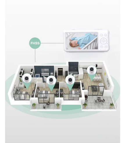 Momcozy HD Additional Camera for Video Baby Monitor BM01