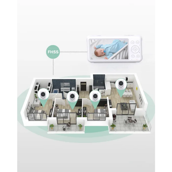 Momcozy HD Additional Camera for Video Baby Monitor BM01