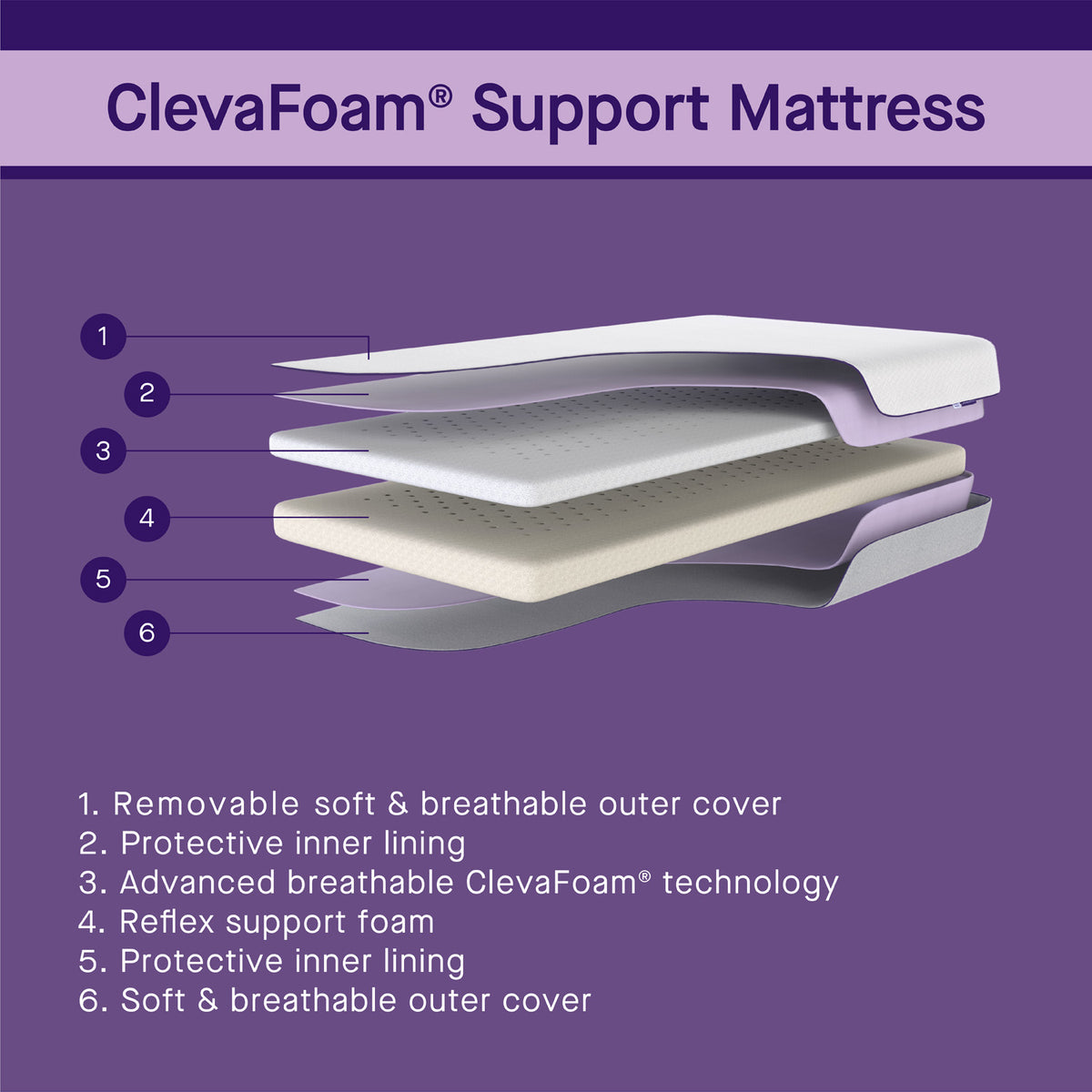 ClevaFoam® Support Mattress - Happy Baby