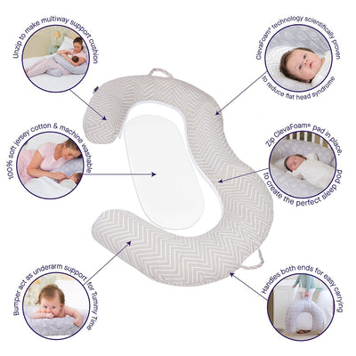 Clevamama Mum2Me Maternity Pillow & Sleep Pod - Happy Baby