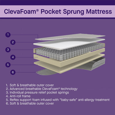 ClevaFoam Pocket Sprung Mattress - Happy Baby